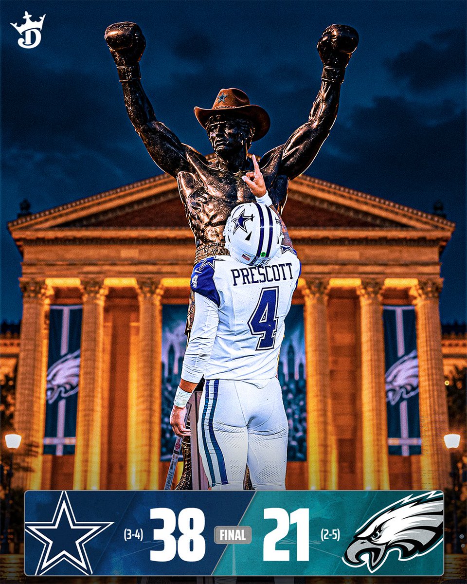 DraftKings's tweet photo. A BIG WIN FOR DALLAS IN PHILLY 🤠

The Cowboys move into second place in the NFC East with a big win vs. their division rival Eagles 👀 https://t.co/ztWtcyj8M1