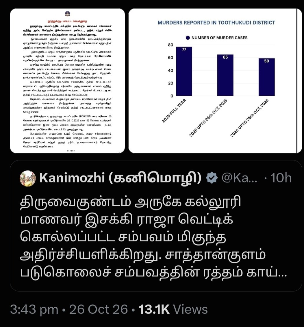 MalarMathar's tweet photo. ஒன்னு ரிப்போர்ட் முழு ஆண்டுக்கு அல்லது பினான்சியல் ஆண்டு கணக்கில் தான் டேட்டா வரும். இதென்ன அக்டோபர் 26 வரையான கணக்கு? 

அண்ணே நீங்க பத்தாவது பெயில்
நான் எட்டாவது பாஸ்

காமெடிதான் நியாபகத்துக்கு வருது. https://t.co/xn4leOyA0Z