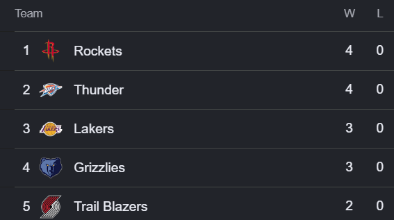 HoodiiKD's tweet photo. You can only like this tweet if your team is STILL undefeated https://t.co/AjoQXSM6QB