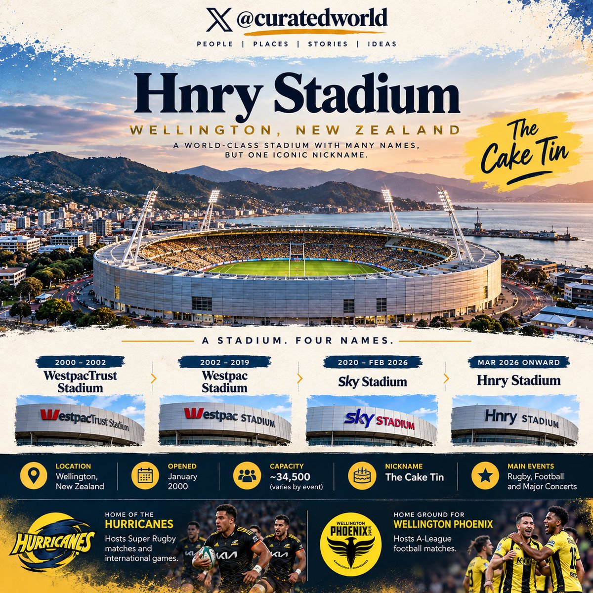 Curated_World's tweet photo. GROUNDS OF GLORY | #001 - Hnry Stadium, New Zealand

#NewZealand #IndvsNZ https://t.co/yM7nv3SI21