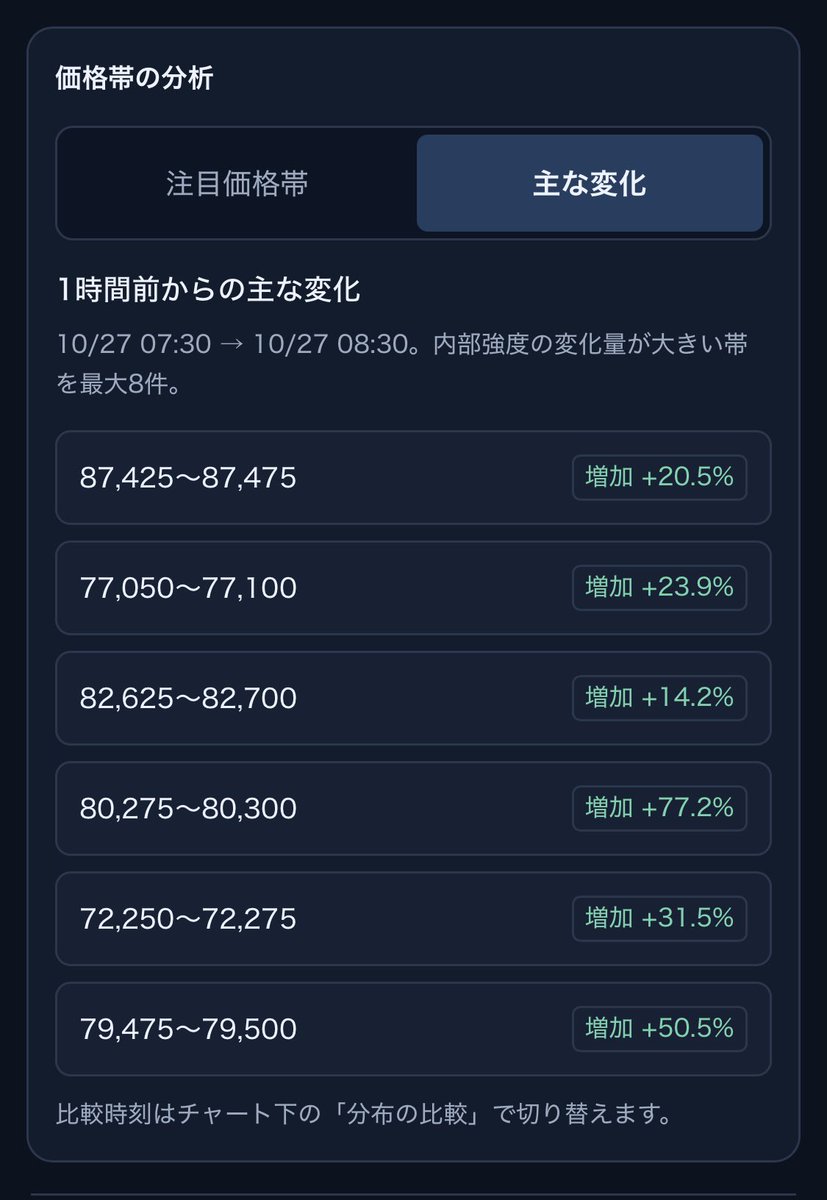 wagamamaBody_0's tweet photo. めも
#BTC  #ビットコイン https://t.co/KqqyUHoPsJ
