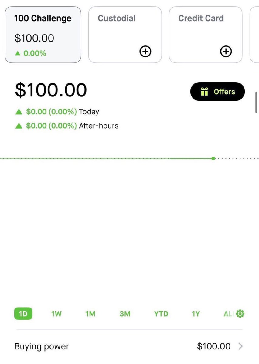 StockOptions888's tweet photo. You know what 

I’m restarting the $100 to $100,000 October challenge. 🎃

I want everyone to have a fair shot at this. 

Last time it took me about 5 days, will try to do it faster this time. 

If you want to follow along, RT + comment “join” below 

Going to lock comments in 24 hours