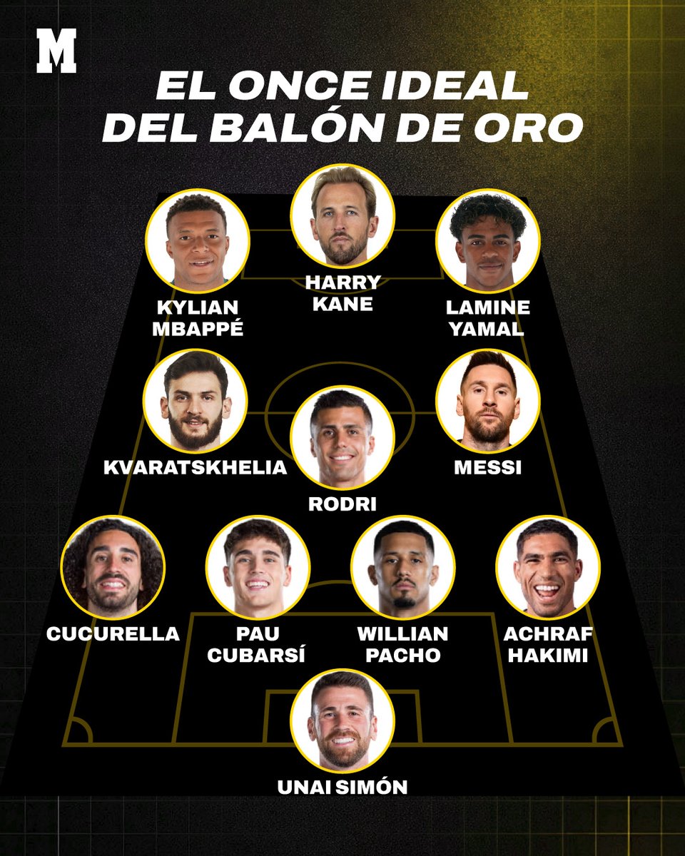 marca's tweet photo. Atendiendo a cómo han quedado clasificados en las votaciones del #BallonDor, este sería el mejor once del mundo 😱

¿Qué te parece? 🔥 https://t.co/M8TfgKLS5z