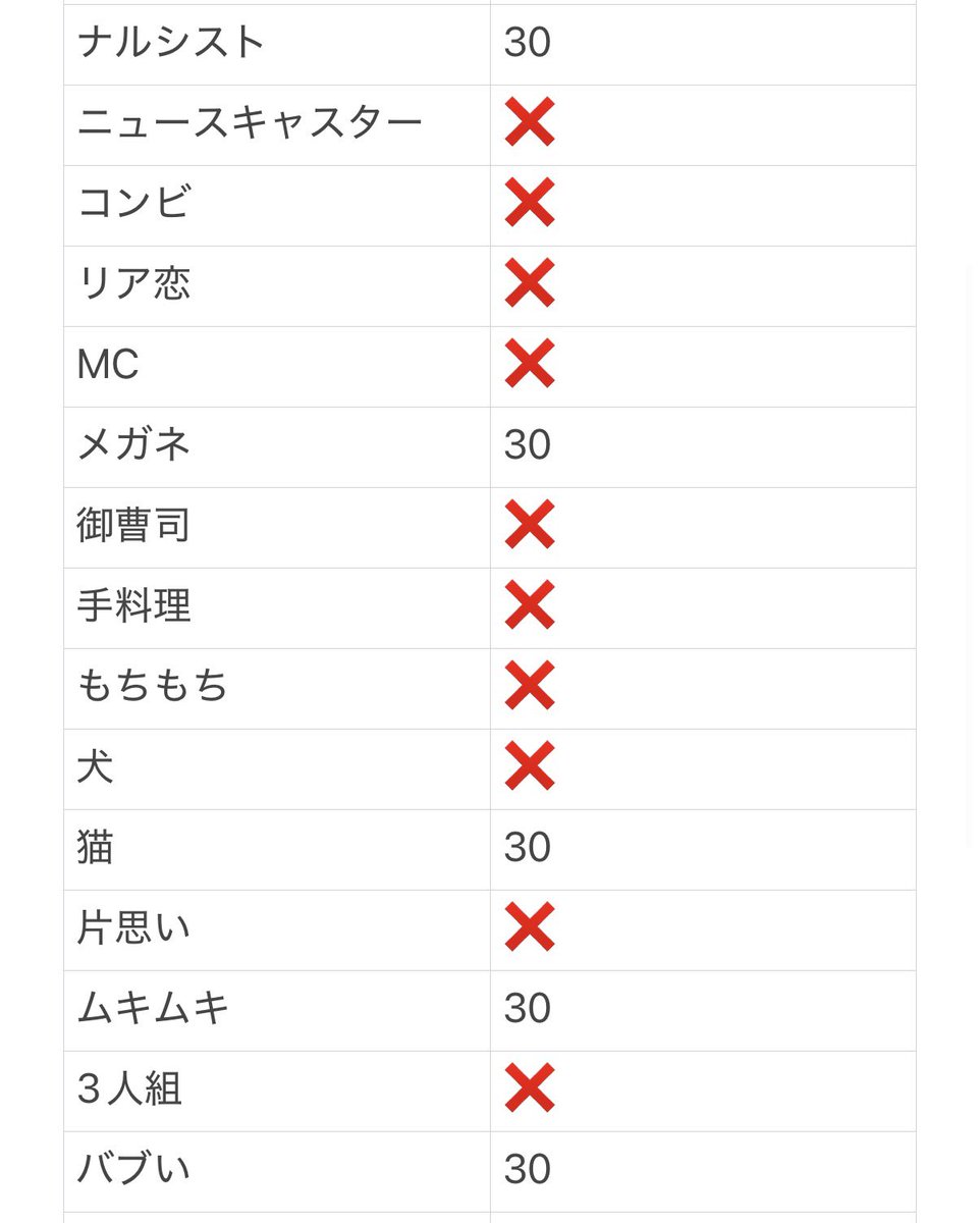 1eo1227's tweet photo. Myojo Jr大賞ジュニア大賞 枠交換

【求】いちばんおしゃれ 手がきれい

【譲】画像参照
12月号27冊 1月号3冊 (計30冊)
関西優先

お心当たりある方はリプまたはDMまでお願い致します。
#ジュニア大賞枠交換 #ジュニア大賞交換 https://t.co/9RjHdYiIlC