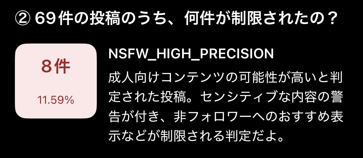 Hyooo1414's tweet photo. Xの規定がまた変わってアルゴリズムがシャドウバンされてるレポートみたいなのが見れるようになったけど、この表記になったものがワンチャン通報されてるのも含めるよってなってた

ウチのss通報されてんの…？ https://t.co/jLk3fJaiGg