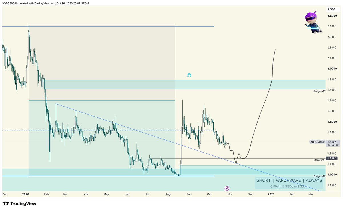 GhostMMXM's tweet photo. $XRP idea. https://t.co/0mv5nJjLDv