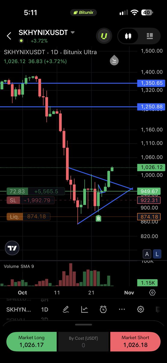 zekutrades's tweet photo. Day 2 of holding skhynix https://t.co/d7QFVl6A7Y