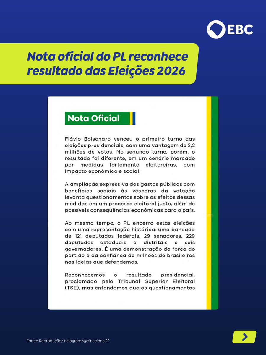ebcnarede's tweet photo. ELEIÇÕES 2026 | O Partido Liberal (PL) publicou uma nota, na noite desta segunda-feira (26), assinada pelo presidente da legenda, Valdemar Costa Neto, em que reconhece o resultado das urnas, que deu a vitória ao presidente Luiz Inácio Lula da Silva. https://t.co/e4La2J40dC