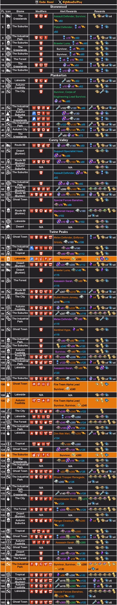 🦁Fortnite STW&BR LEAKS🦁 on X: 