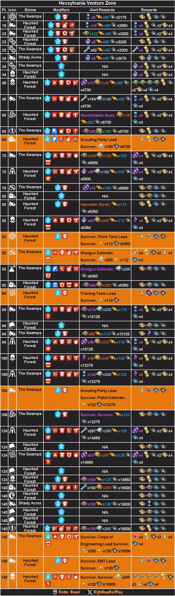 🦁Fortnite STW&BR LEAKS🦁 on X: 
