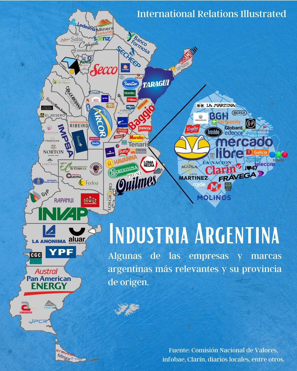 Civixplorer's tweet photo. The main companies of Argentina 🇦🇷 https://t.co/WqTi9ER7kd