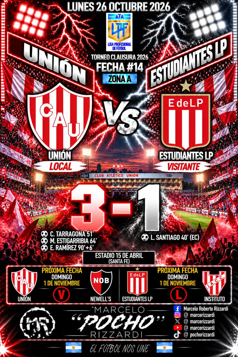 marcerizzardi's tweet photo. TORNEO CLAUSURA (Fecha 1️⃣4️⃣) @LigaAFA 🇦🇷 2️⃣0️⃣2️⃣6️⃣ ZONA 🅰️ en Santa Fe el #Tatengue le ganó al #Pincha 
@clubaunion 3️⃣-1️⃣ @EdelpOficial 🦁

#Unión #LPF 🇦🇷 #EstudiantesLP https://t.co/0RKabHepYj