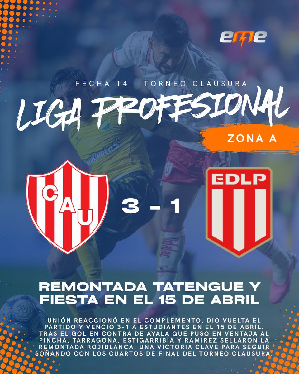 Radio_Eme's tweet photo. 🔴⚪ ¡REMONTADA TATENGUE EN EL 15 DE ABRIL! ⚽🔥

Unión venció 3-1 a Estudiantes por la fecha 14. Tras comenzar perdiendo por un gol en contra de Ayala, lo dio vuelta con tantos de Tarragona, Estigarribia y Ramírez.

💪 ¡Triunfo clave para seguir soñando con los cuartos de final! https://t.co/3F1IqvrHqb
