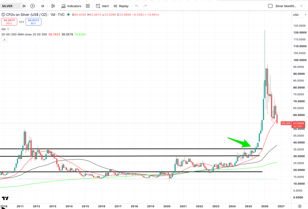DonDurrett's tweet photo. @garysavage1 The silver bull market began in Jul/Aug 2025. Why can't silver have an 8-year bull cycle from there? 🤔 https://t.co/29csumr2t0