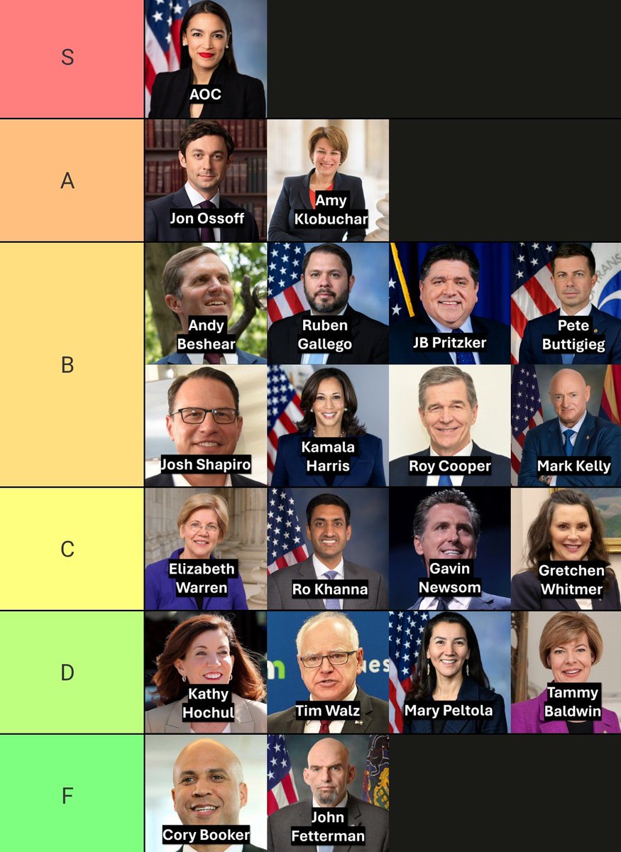 LargestCheese1's tweet photo. Updated version. A lot has changed https://t.co/KWpkijX5P0