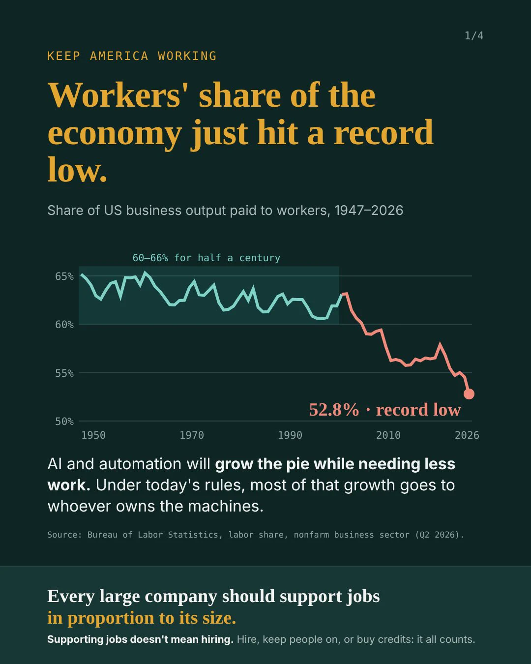 Keep America working on X: 