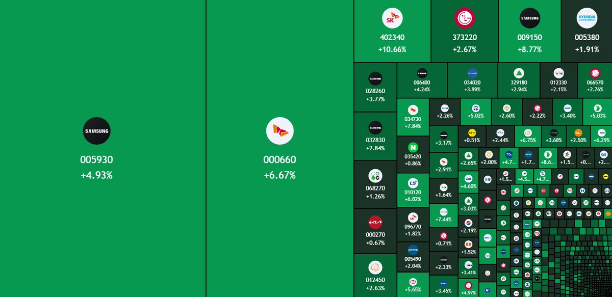 Stocktwits's tweet photo. THE KOSPI IS PUMPING

WE ARE BACK https://t.co/tvaqPAdZQI