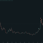 Photo by trader jones (@Jones__Trader)