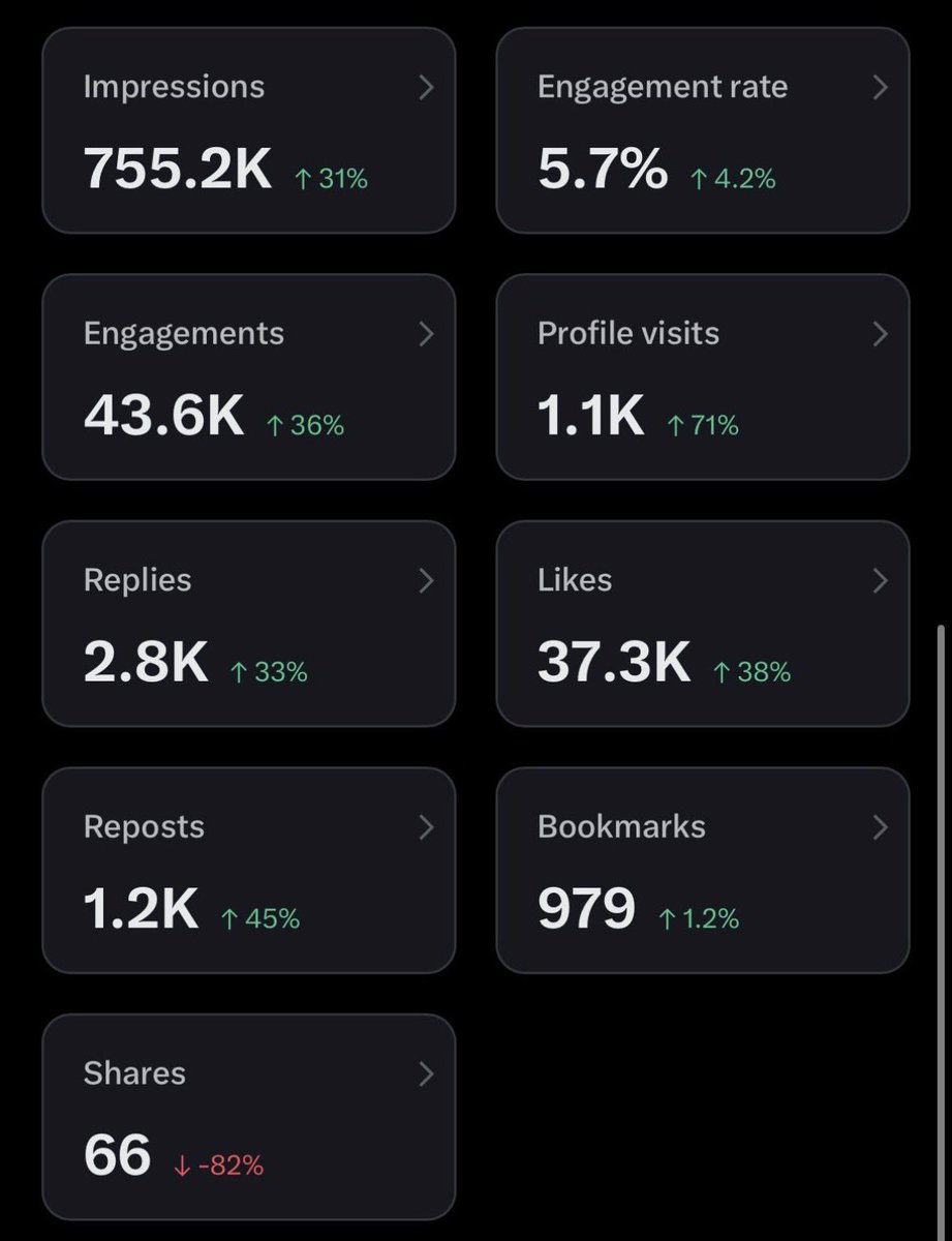 6Voodoo's tweet photo. This is a cross section of analytics from mutuals. All getting paid. Except one https://t.co/IOqG8Pfzo0