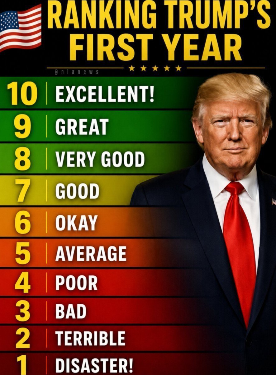 sumna755's tweet photo. How'd you rate his Presidency?

I'd say "8" and you👇🇺🇸

He's very good president and he proved it https://t.co/SPfld02ebb