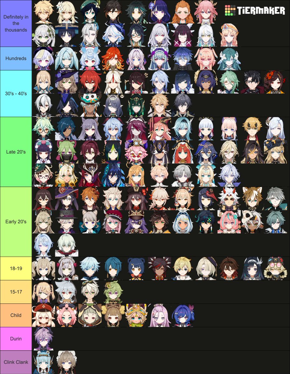 prawnroll_'s tweet photo. Genshin Age Tierlist based off personal opinion, some deductions from character lore and pure vibes https://t.co/3CY9iCCedX