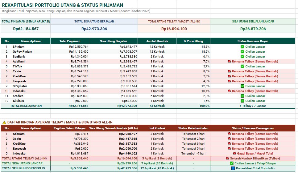 zPetromax's tweet photo. yang masuk slik 25jt, gua totalin sendiri buset wkwkwk. mau tanya #pejuangdebtfree better yang mana dulu.. gua pening lihatnya https://t.co/u0hnxAlzNT