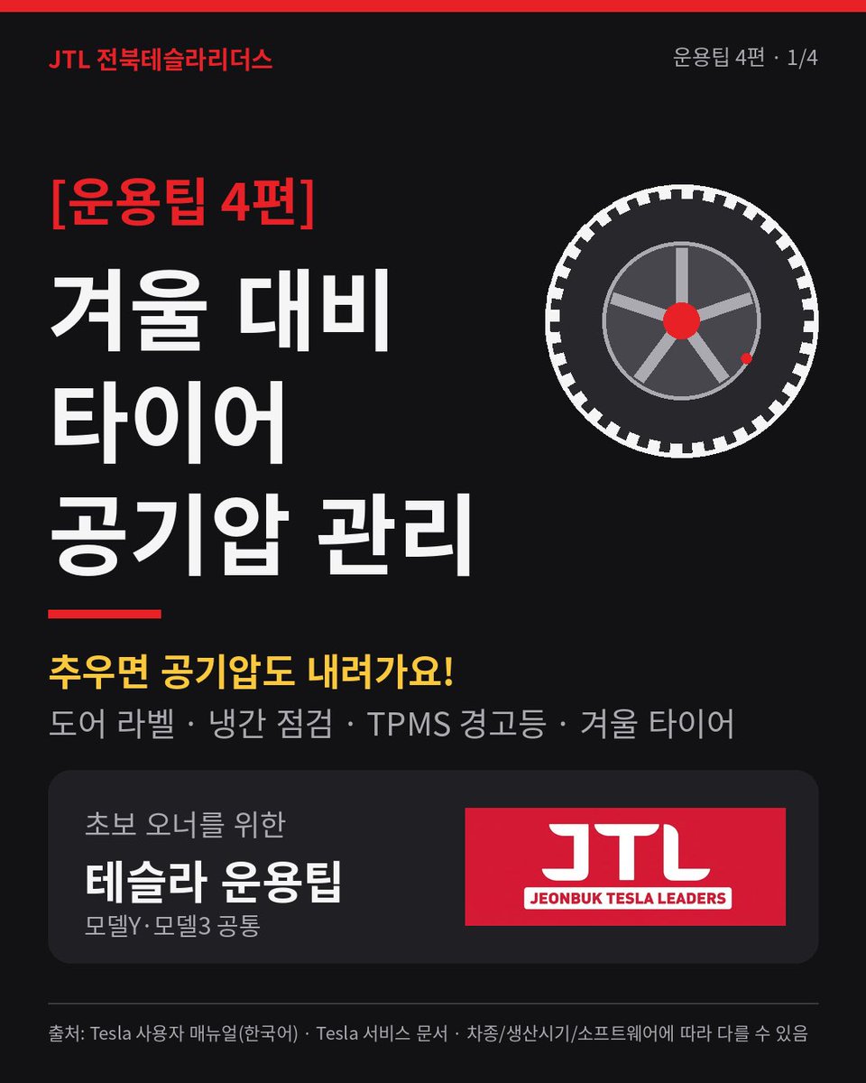 jjubeng52's tweet photo. 아침 기온 떨어지면 타이어 공기압도 같이 빠져요 🥶
기온 6°C 내려갈 때마다 약 1PSI씩!
적정값은 타이어 옆면 말고 운전석 B필러 라벨 숫자로 맞춰요.
TPMS 경고등 뜨면 공기 넣고 25km/h 이상 잠깐 달리면 꺼져요.
오늘 아침에도 공기압경고등과 함께 출근…ㅋ
#테슬라 #겨울차관리 https://t.co/ijHIuOYdHv
