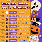 Photo by BuzzCast Official (@BuzzCastAPP)
