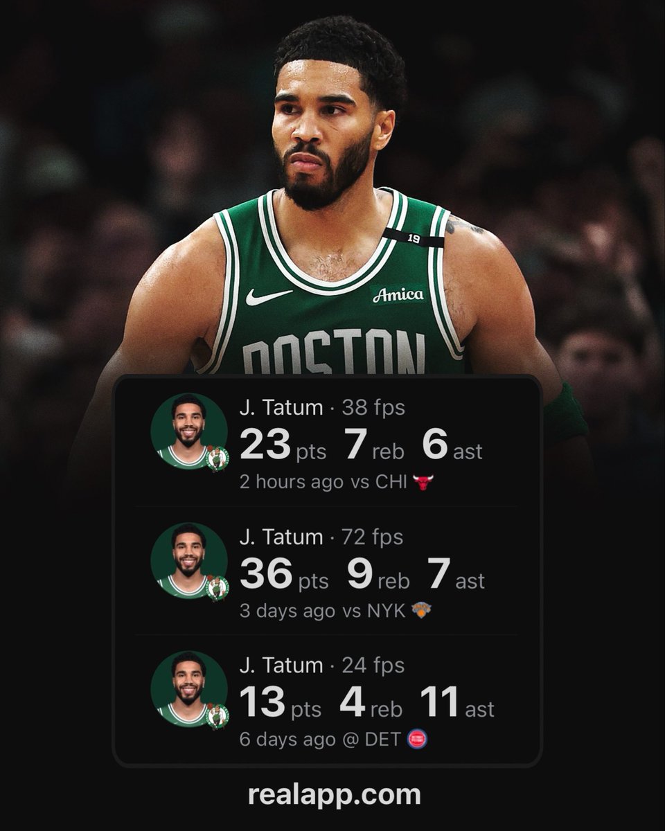 realapp's tweet photo. Jayson Tatum this season:

24.0 PPG
6.7 RPG
8.0 APG

He’s 6th in APG &amp; not even top 50 in TOV. https://t.co/HJp65j18Ag