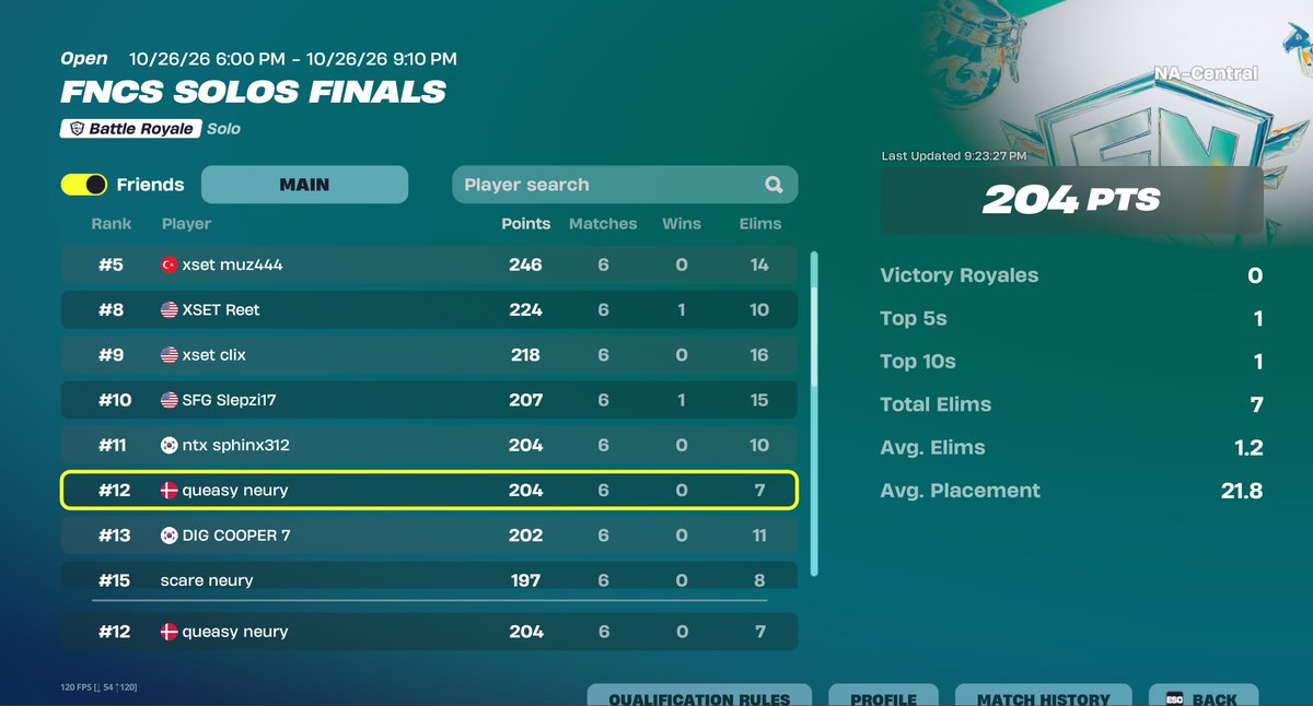 QueasyFN's tweet photo. 12th day 1 solos, can we get trio div cups 🙏 https://t.co/nua4sKk9rQ