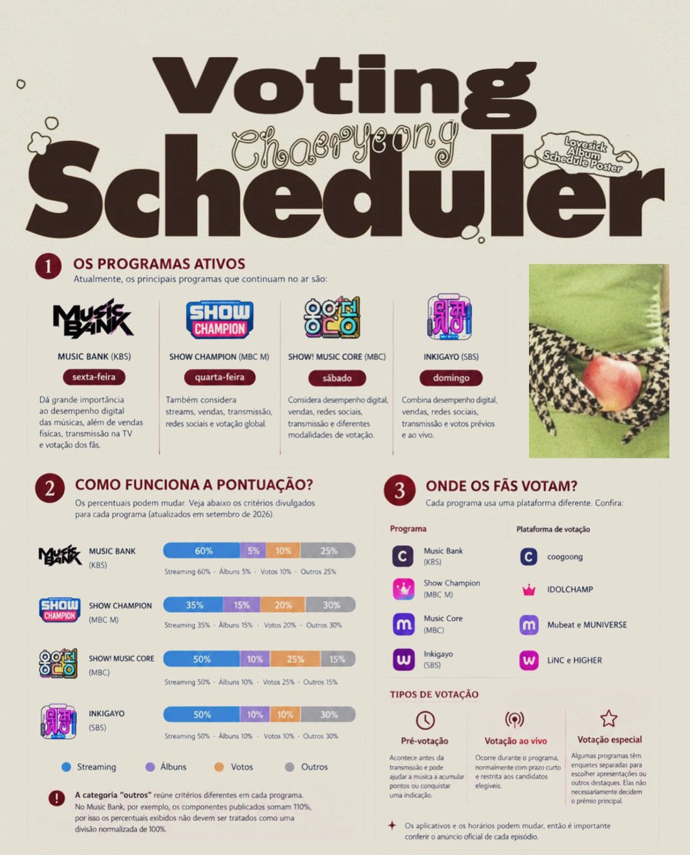 CrownedItzy's tweet photo. 🚨 ATENÇÃO, MIDZYS! 🚨

Confiram nosso guia com as principais informações sobre as votações dos programas musicais! Cada ponto conta, e a participação de todos é essencial para apoiar o debut solo da Chaeryeong. https://t.co/k1bCE2ilcJ