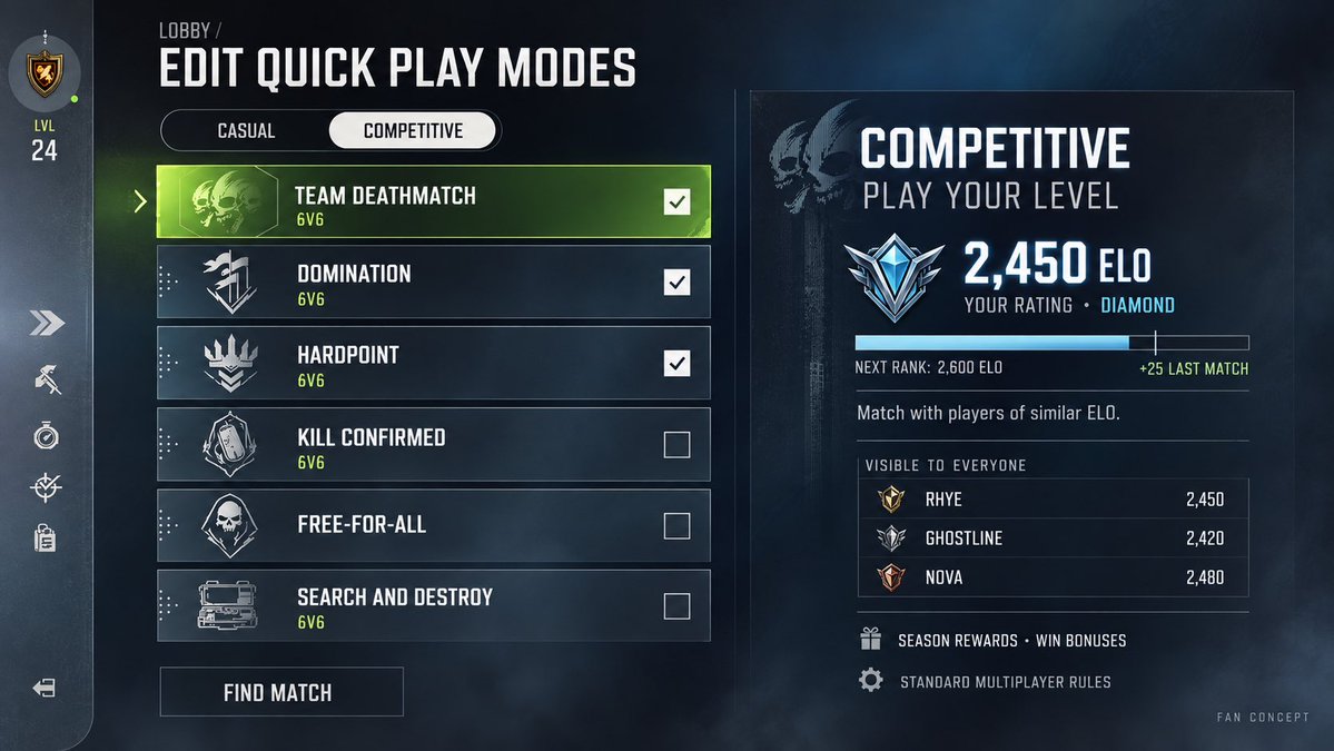 skelter421's tweet photo. How to fix matchmaking in MW4:

CASUAL → Connection only. Zero SBMM.

COMPETITIVE → SBMM. Visible ELO. Seasonal rewards + win bonuses.

Same maps. Same modes. Same loadouts. No CDL restrictions.

If every match is a sweat, give us something to climb.

Two tabs. Your choice. https://t.co/fnobxfThQ9
