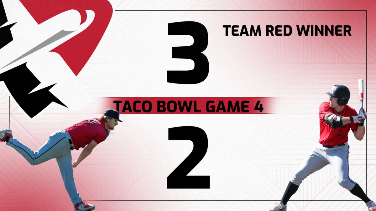 LewisBaseball's tweet photo. SERIES TIED!!!
Team Red with solid pitching and clutch offense to even this Taco Bowl 2-2!
@TeagueHallahan 1.2IP 3 Ks 0ER 0H
@coleclemensbb 2-3 💣

Tomorrow at 3:00pm, Winner takes home all the Tacos!!!
@LewisFlyers 
@FlyAsOne https://t.co/DvbleUDe1c