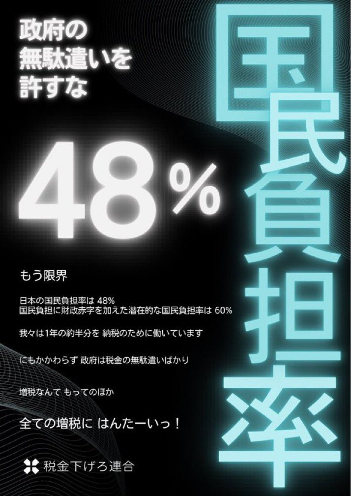 roma_ooryaaa's tweet photo. 日本の狂っているところ

政府は国民に金払え金払えと言って税という形で強奪していくものの、国民にこれといって還元しないところ。したとしても【はした金】程度。

災害が起ころうが基本的に自助と共助で乗り切れと精神論をぶちかましてくる。災害が起きた時こそ真っ先に国民に金を返せやと思う。だがそんな時でも出し渋るのが日本であり政府であり財務省。

自民党の議員ども及び財務省は税金ゾンビだ。議員定数減らすなら税金も減らさにゃいかんわ。国民にばかり負担を強いる割に自分らはほぼ無傷ってのは誰も納得しないと思うし。

内閣支持率が半分未満になった時点で強制総辞職とか。何らかの形で痛手を被って貰わなきゃ割に合わんと思う。

#自民党は棄民党
#利権に対しては大盤振る舞い国民に対しては超絶ドケチ国家