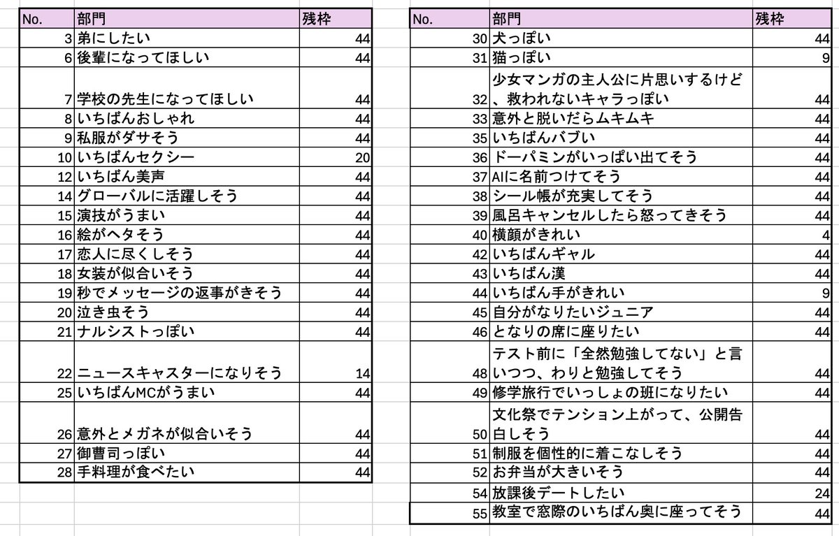 thrk1m's tweet photo. Myojo ジュニア大賞 枠交換していただける方を探してます

【求】恋人 >>> 友達 /リア恋 or 買取 20円~
【譲】画像

元🥷担優先。
恋人は10:1 ◎
お心当たりある方はリプ又はDMお願いいたします。

#ジュニア大賞枠交換 https://t.co/BwIJypYzfj