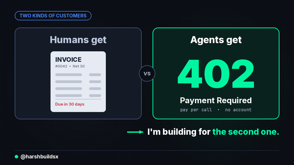 harshbuildsx's tweet photo. Humans get invoices. Agents get a 402. I'm building for the second one. #x402 #Base https://t.co/SyGMyEzUsY