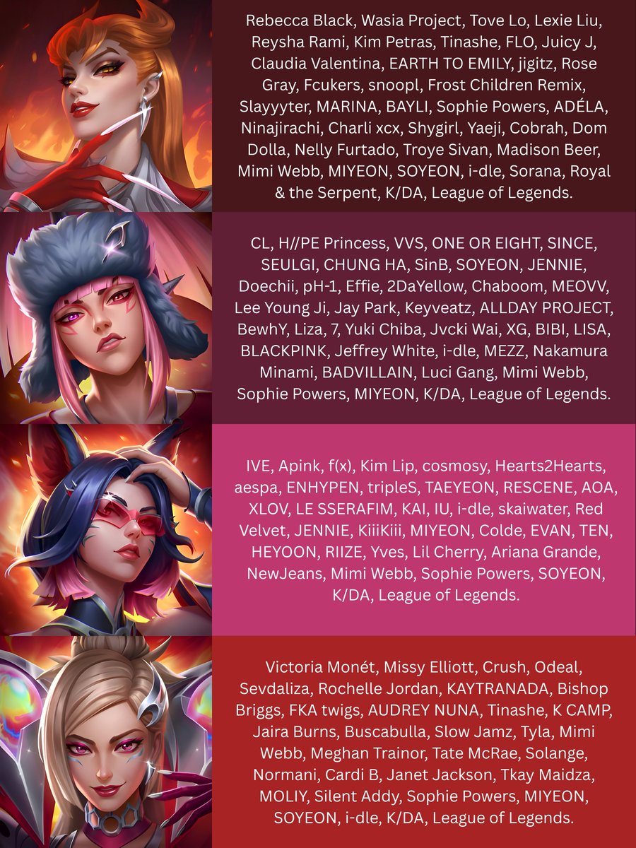 7316's tweet photo. K/DA firestarter + artists they listen to #kda #spotify https://t.co/VEMBHKeG5t