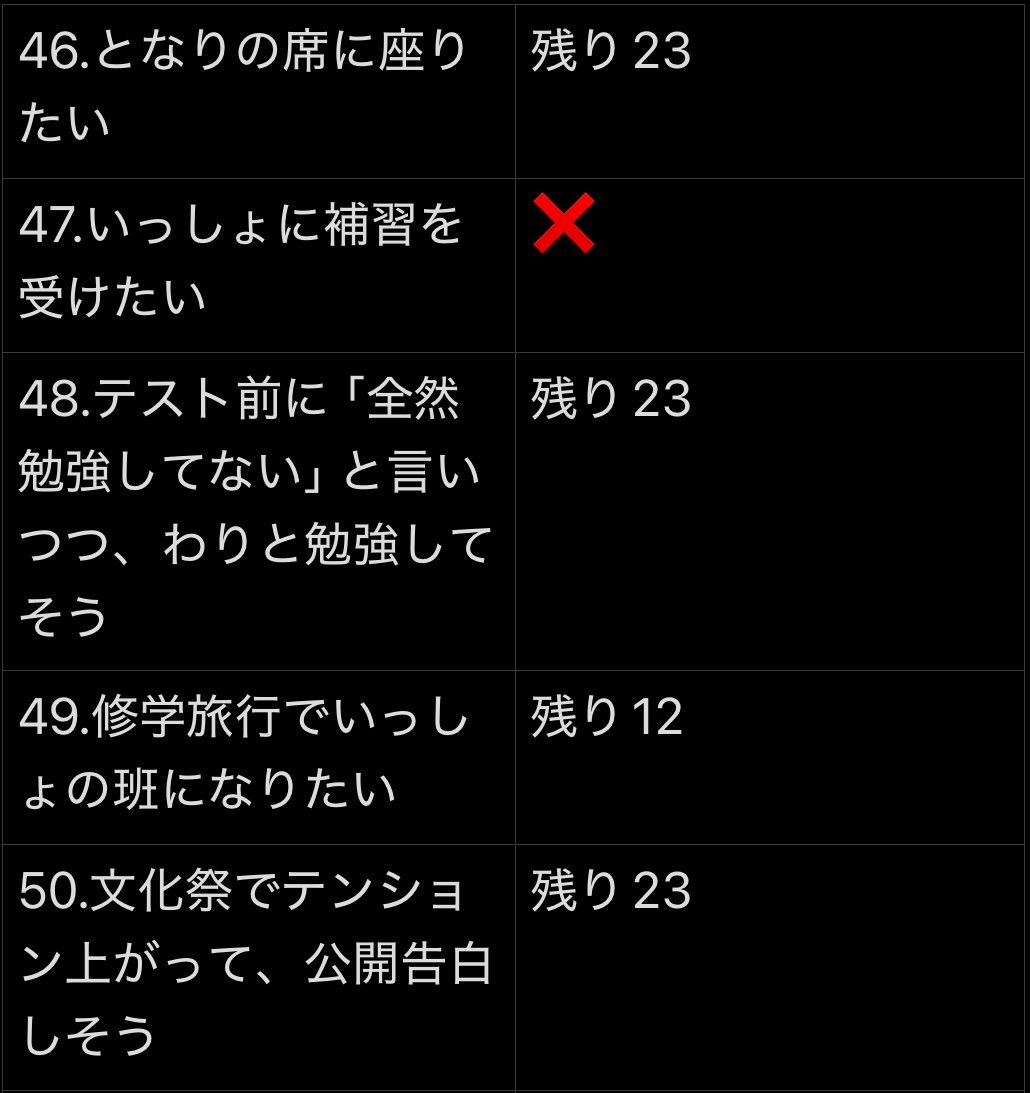 mo6v6o's tweet photo. Myojo 第33回ジュニア大賞 枠交換

【求】恋人にしたい＞＞買取🉑（PayPay20円/枠）
【譲】高校生枠（画像参照）

お心当たりのある方は【部門名、番号、理由】を提示の上DMまでご連絡ください。
枠交換は比率違いも検討しております。
#ジュニア大賞 #ジュニア大賞枠交換 https://t.co/fDULpDG2aK