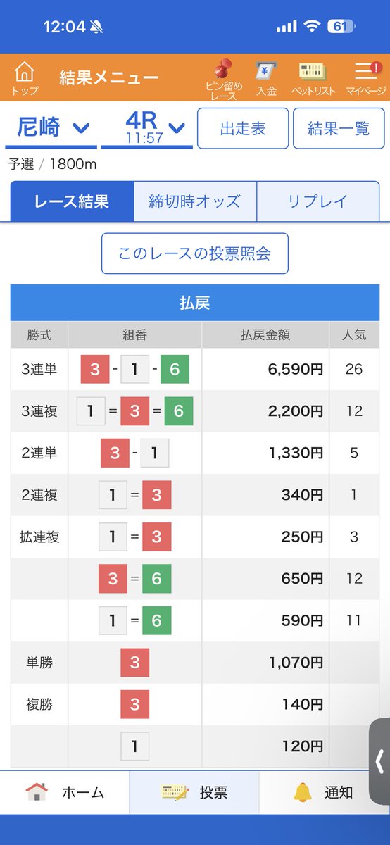 Califuck501xx's tweet photo. 尼崎4R

3-1-6的中🎯🎯65.9倍

勝負レース的中。良かった https://t.co/J74ow1ipBo