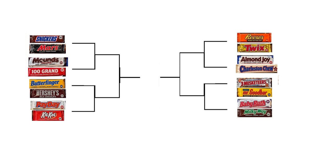 ThatRayShow's tweet photo. Best Halloween candy playoffs.

Round one.

Please retweet. https://t.co/23KwsSGj1j
