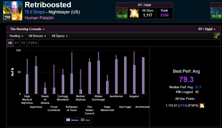 NotFabTV's tweet photo. Purple across the board for BT/Hyjal 🫡

Is it Forever yet? https://t.co/rY1d1js2WO