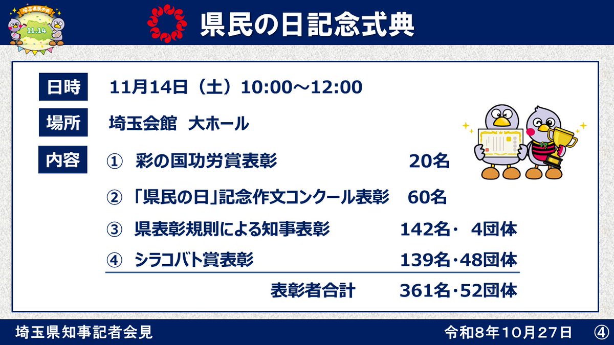 pref_saitama's tweet photo. 【１１月１４日は県民の日】
今年の県民の日は土曜日。県内鉄道５社が販売する #県民の日記念フリー乗車券 や、県内外のレジャー施設などが無料や割引になる #県民の日協賛行事 など、お得にお出かけできる企画が盛りだくさんです。#県民の日記念式典 も実施。
詳細はこちら　https://t.co/k7TXXtb1wj https://t.co/I00a1ZCll8