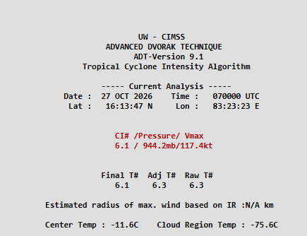 LmbaChaudaBnda's tweet photo. @monitoring11311 @Breaking2003 @Indiametdept see the wind speed its above 100 knots
https://t.co/Yg70SeaVqU(this shows 115 knots)

while IMD shows 80 knots https://t.co/PdA9bMqjIO https://t.co/pRW0aSgB2M