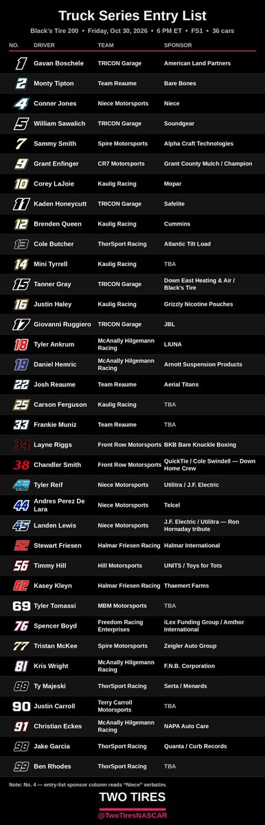 TwoTiresNASCAR's tweet photo. Entry Lists for this weekend in @MartinsvilleSwy #Xfinity500 #NASCAR https://t.co/okWH2run51