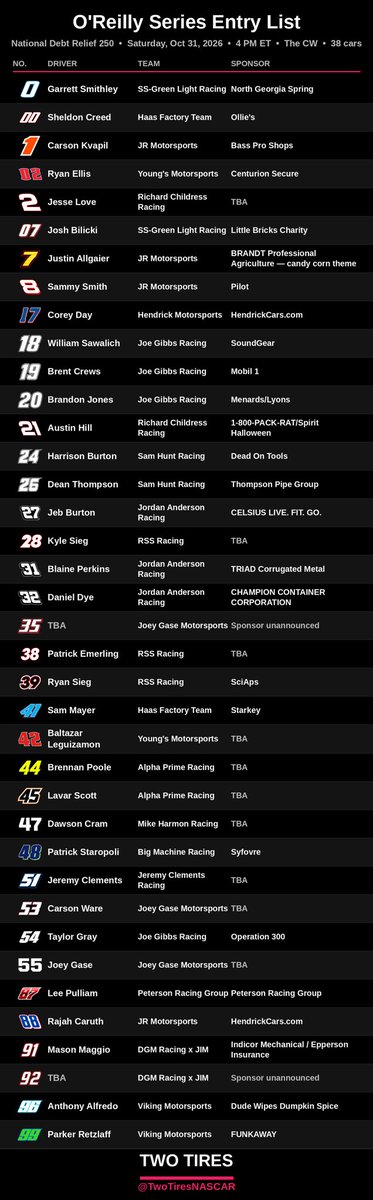 TwoTiresNASCAR's tweet photo. Entry Lists for this weekend in @MartinsvilleSwy #Xfinity500 #NASCAR https://t.co/okWH2run51