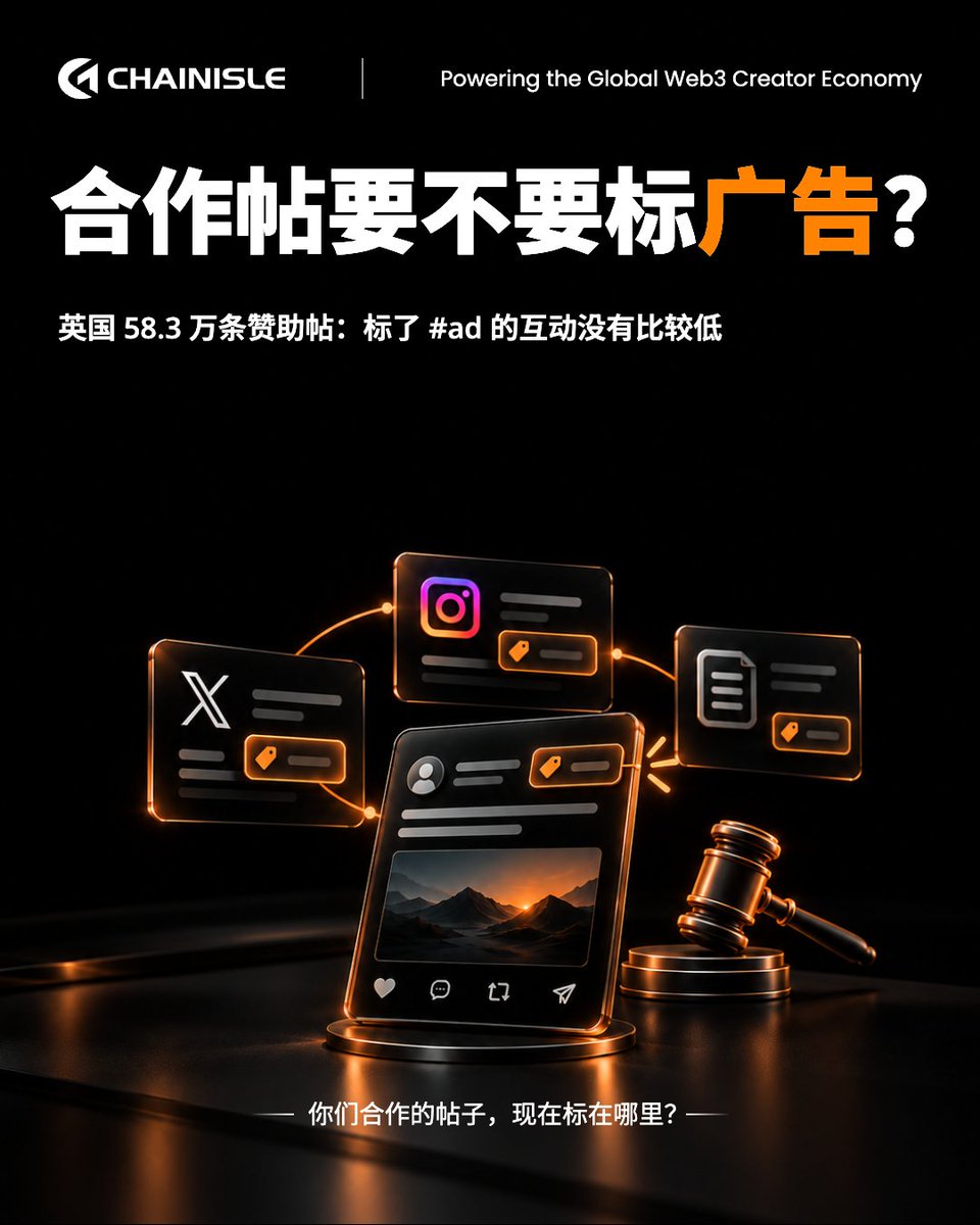 CHAINISLE_ZH's tweet photo. 合作帖要不要标"广告"？很多 KOL 第一个担心的是：标了会不会掉互动

我们查了一下
英国有一份研究（HypeAuditor × IMTB），看了 58.3 万条 Instagram 赞助帖、11.6 万多位创作者，结论是：标了 #ad 的帖子，互动没有比较低

反过来，不标的风险比较实际：
1. X 的付费合作规定：要清楚、显眼地标示，例如 #ad、#sponsored，没标可能被处理
2. Instagram：品牌合作内容要用"付费合作"标签标出品牌
3. 国内《互联网广告管理办法》第九条（2023 年 5 月起）：用知识介绍、体验分享、测评的形式推销，又附上购买链接的，要显著标明"广告"

所以我们的建议是：合作前，在 brief 第一页就写清楚
"广告"两个字加上平台的标签，放在读者一眼看得到的地方
不要放在第 30 个标签后面，也不要只写在简介里

你们合作的帖子，现在标在哪里？