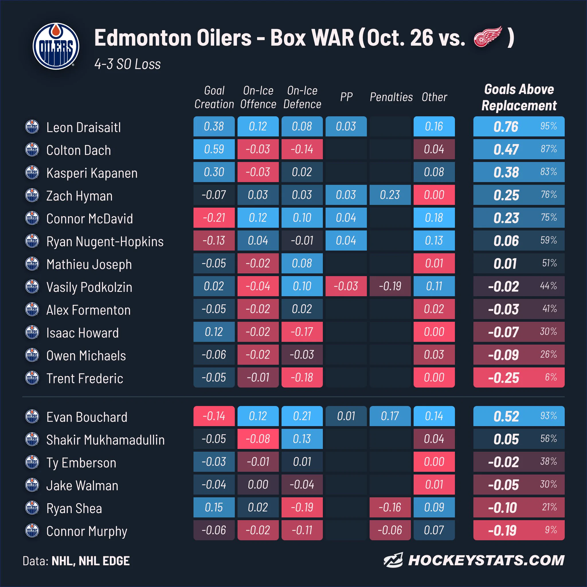 Hockey Stats on X: 