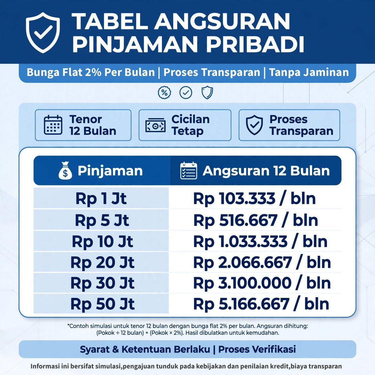 dyraopenpinpri's tweet photo. Punya kebutuhan mendesak tapi gaji belum cukup? Tenang, ada solusi!

Pinjaman Pribadi kami hadir dengan:
✓ Proses cepat & mudah (100% online)
✓ Bunga kompetitif
✓ Tenor fleksibel sampai 24 bulan
✓ Tanpa jaminan
✓ Pencairan super cepat

Cocok untuk:
• Renovasi rumah
• Biaya pendidikan
• Modal usaha
• Kebutuhan mendesak lainnya

Jangan biarkan kesempatan terlewat. 

📩DM untuk info selengkapnya

Fahami kemampuan bayar anda sebelum meminjam.

#pinpri #dapin  #zonauang