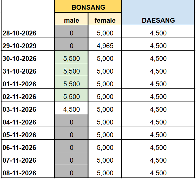 bluevotes_'s tweet photo. 𝗢𝗣𝗘𝗡 SELL / WTS #MNET vote
- MAMA Fans Choice 2nd Vote (BONSANG) 
- and Visa DAESANG category

▶️Discount and good price for bulk!
=> DM me 

MOP:  paypal ($)• 🇻🇳bank• BCA• Gcash• 
          Kbank• Alipay• Public bank

sale lfb kpop wtb best price jual beli vote 
male female top 10