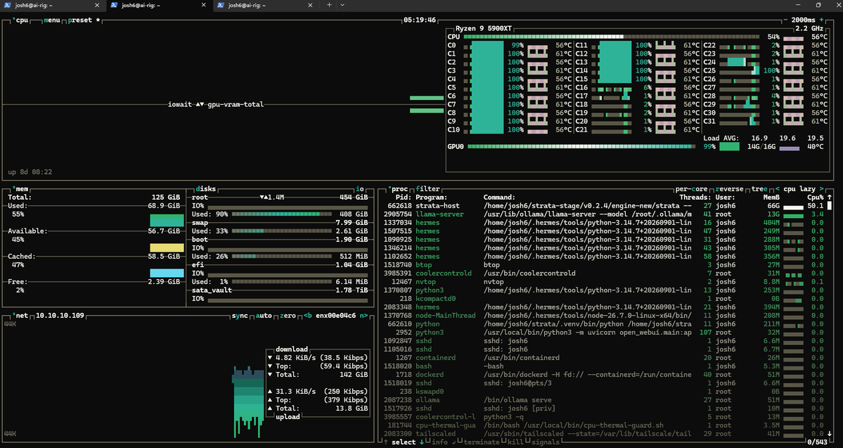 HiredGunDevDen's tweet photo. I must say Qwen3.8 125B as my attention head for my agent swarm is working out swell with Strata.  It's freed up my other 2 cards for additional resources (like a vision model and an Image model).  SO i basically have 32GB of VRAM idle at the moment while I run Qwen3.8 125B.  and it uses only about ~30% of my 128GB DDR4..
